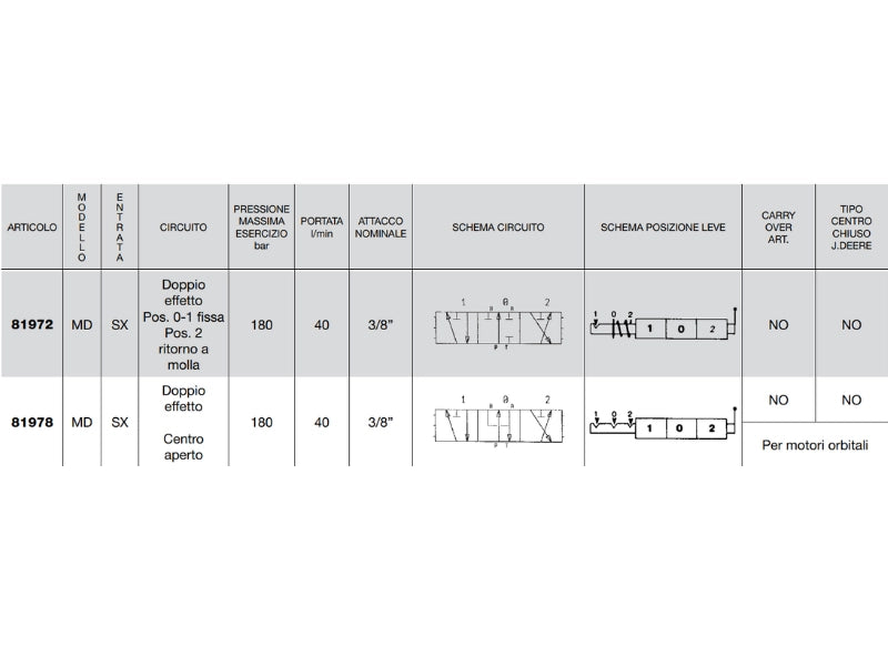 Distributore monoblocco in ghisa 1 leva 3/8 tipo MD - 81971