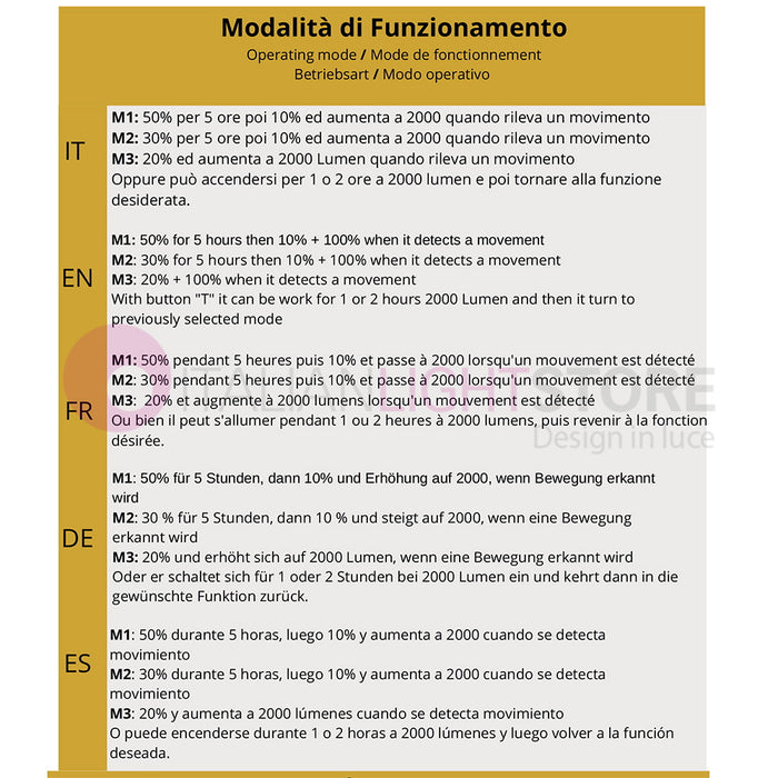 TECHNO Proiettore Solare Led 2000Lm Con Pannello e Telecomando
