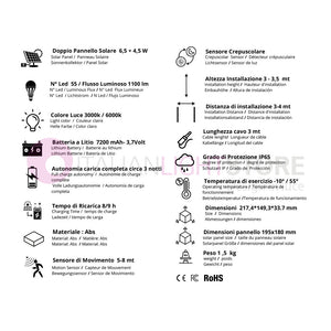 TECHNO Proiettore Faro Solare Led 1100 Lm Con Pannello Separato