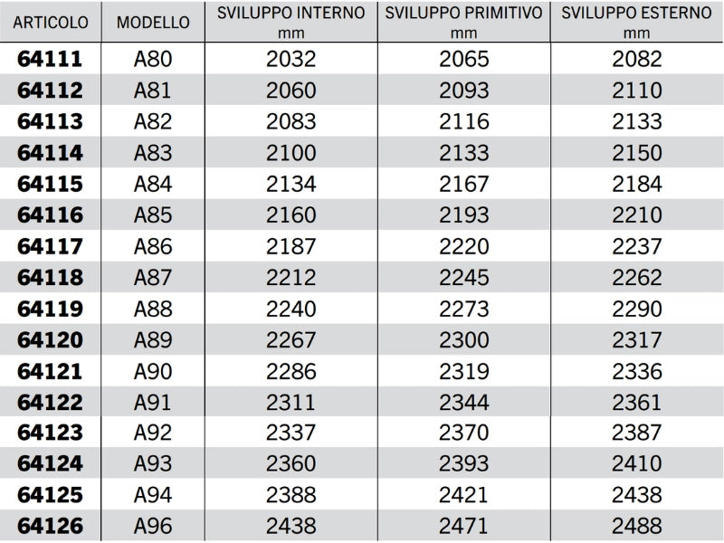 Cinghia trapezoidale sezione A modello A64 ad A128 40° 13mm 8mm 11mm - 64111