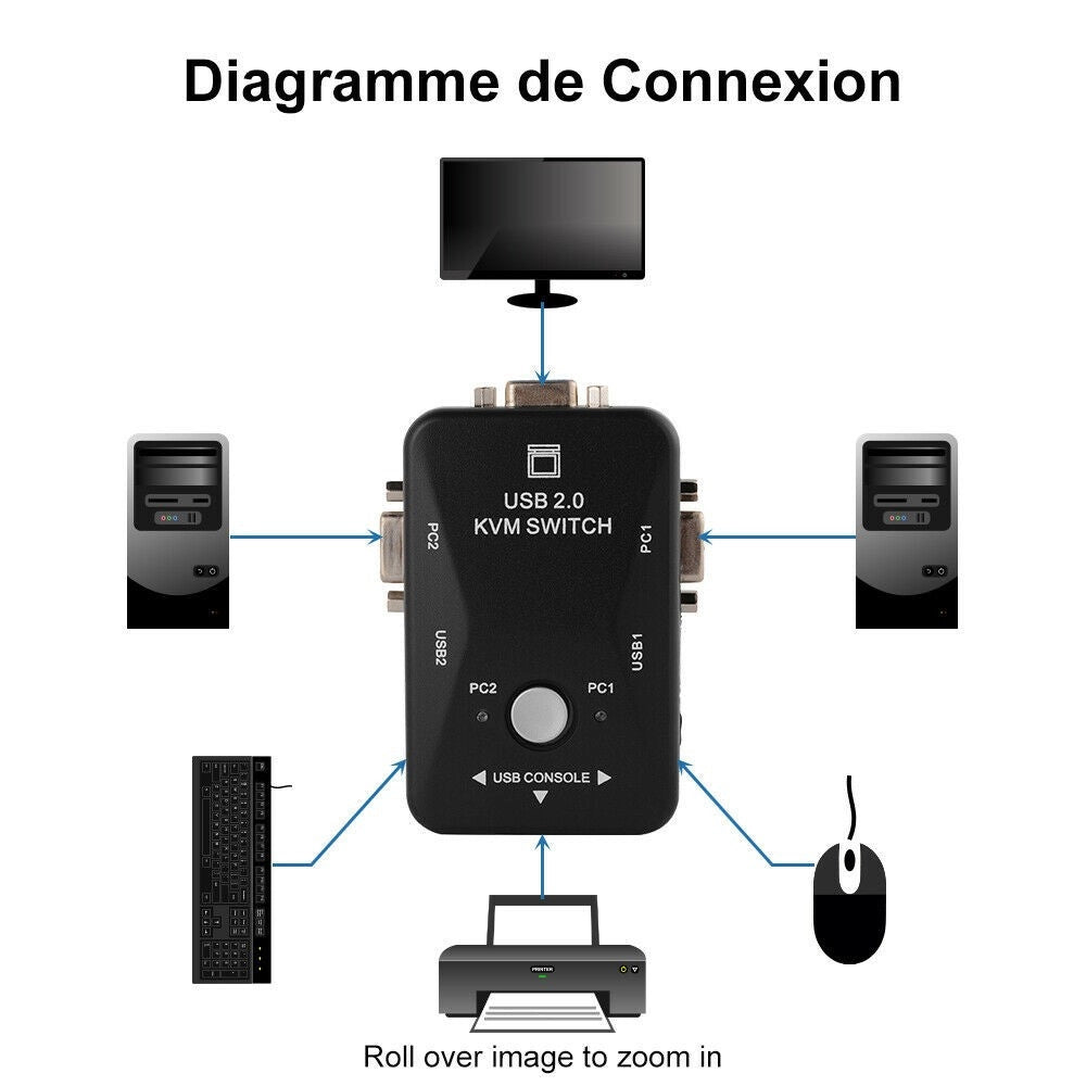 Trade Shop - Kvm Switch 2 Porte Usb2.0 Per Pc Tastiera Mouse Monitor Vga Stampante Box -