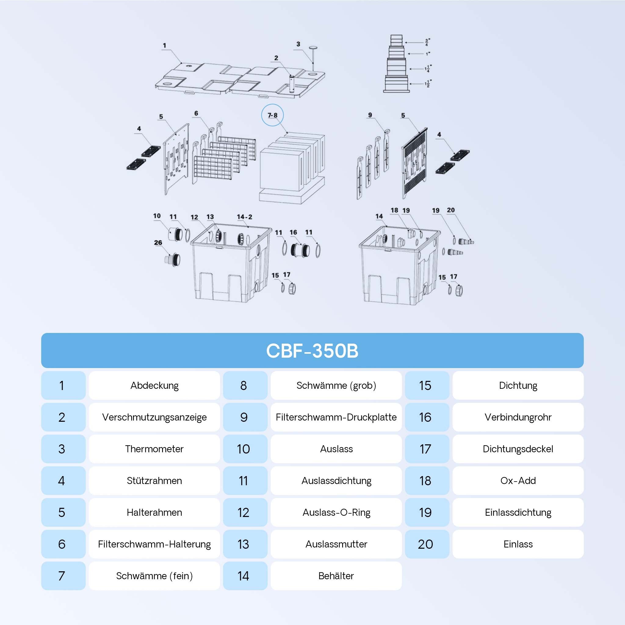 Set completo di spugne filtranti grana grossa e fine per filtri laghetto CBF-350B e CBF-550
