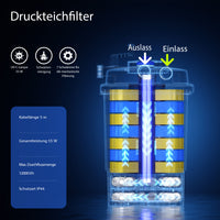 CPF-30000 Filtro a pressione per laghetto con lampada UVC 55 W 12.000 l/h, Chiarificatore integrato