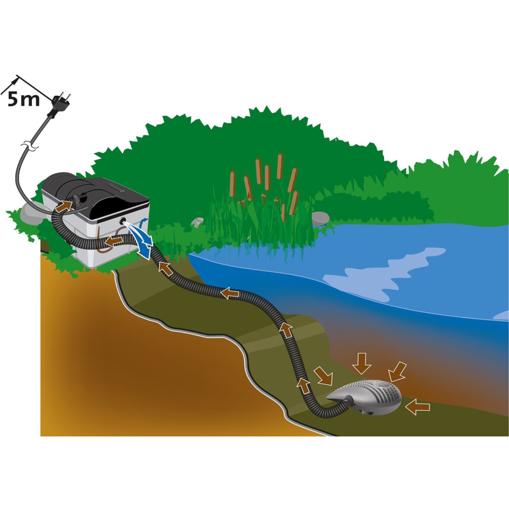 Set Filtro a Gravità 3300 L/h