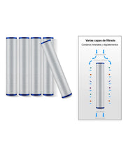 Pacco Filtri Cotone PP con Palline per Doccette | Filtrazione Micrometrica | Riduzione Cloro