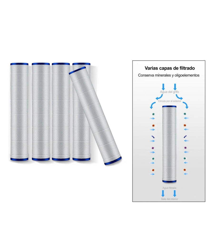 Pacco Filtri Cotone PP con Palline per Doccette | Filtrazione Micrometrica | Riduzione Cloro