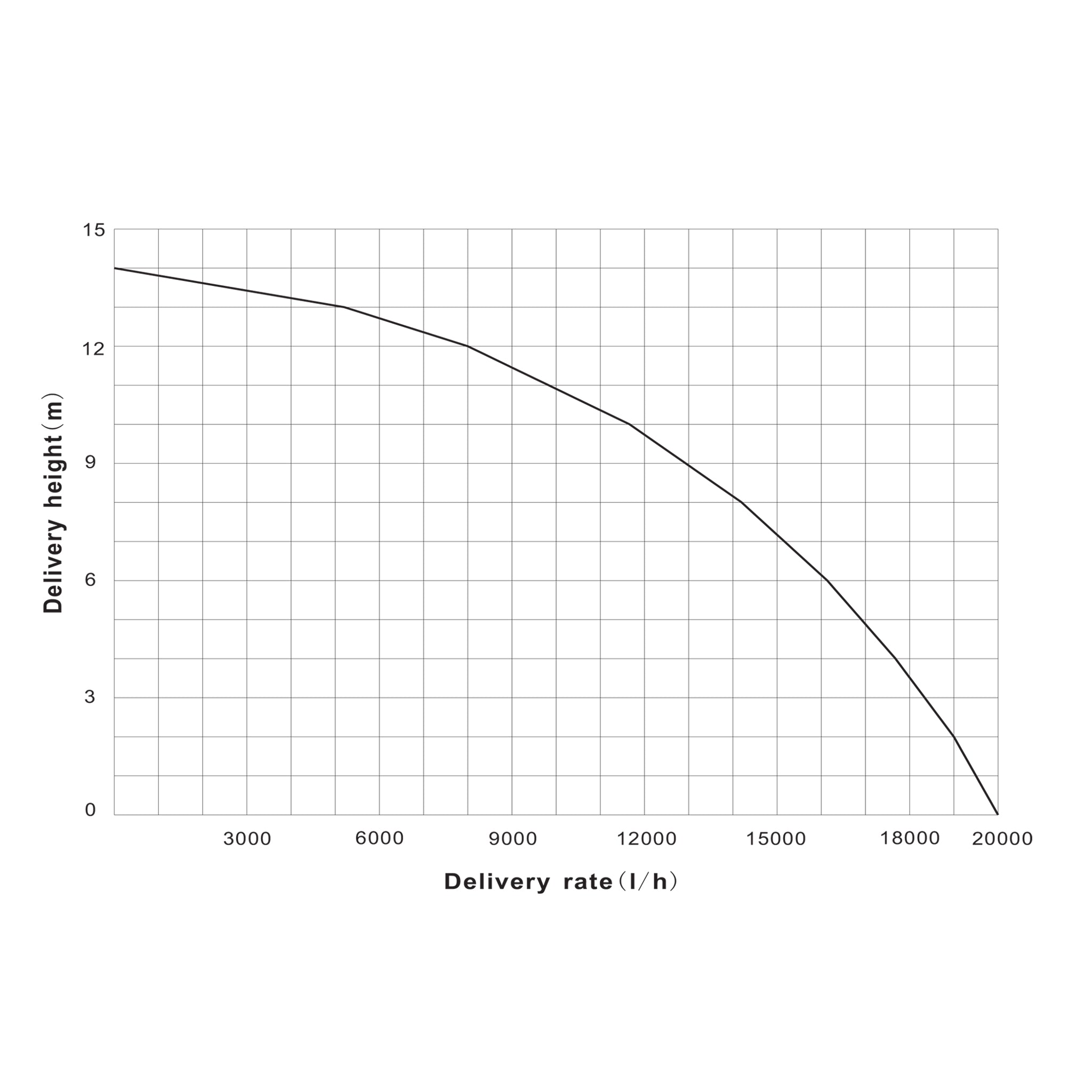 Filtro a sabbia per piscina, 750 W, serbatoio filtrante 71 l, pompa piscina autoadescante 20.000 l/h