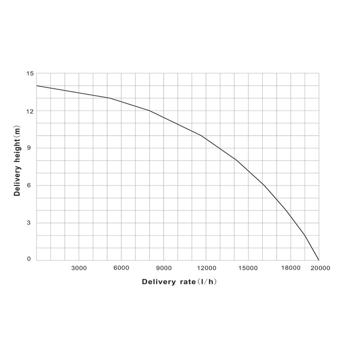 Filtro a sabbia per piscina, 750 W, serbatoio filtrante 71 l, pompa piscina autoadescante 20.000 l/h