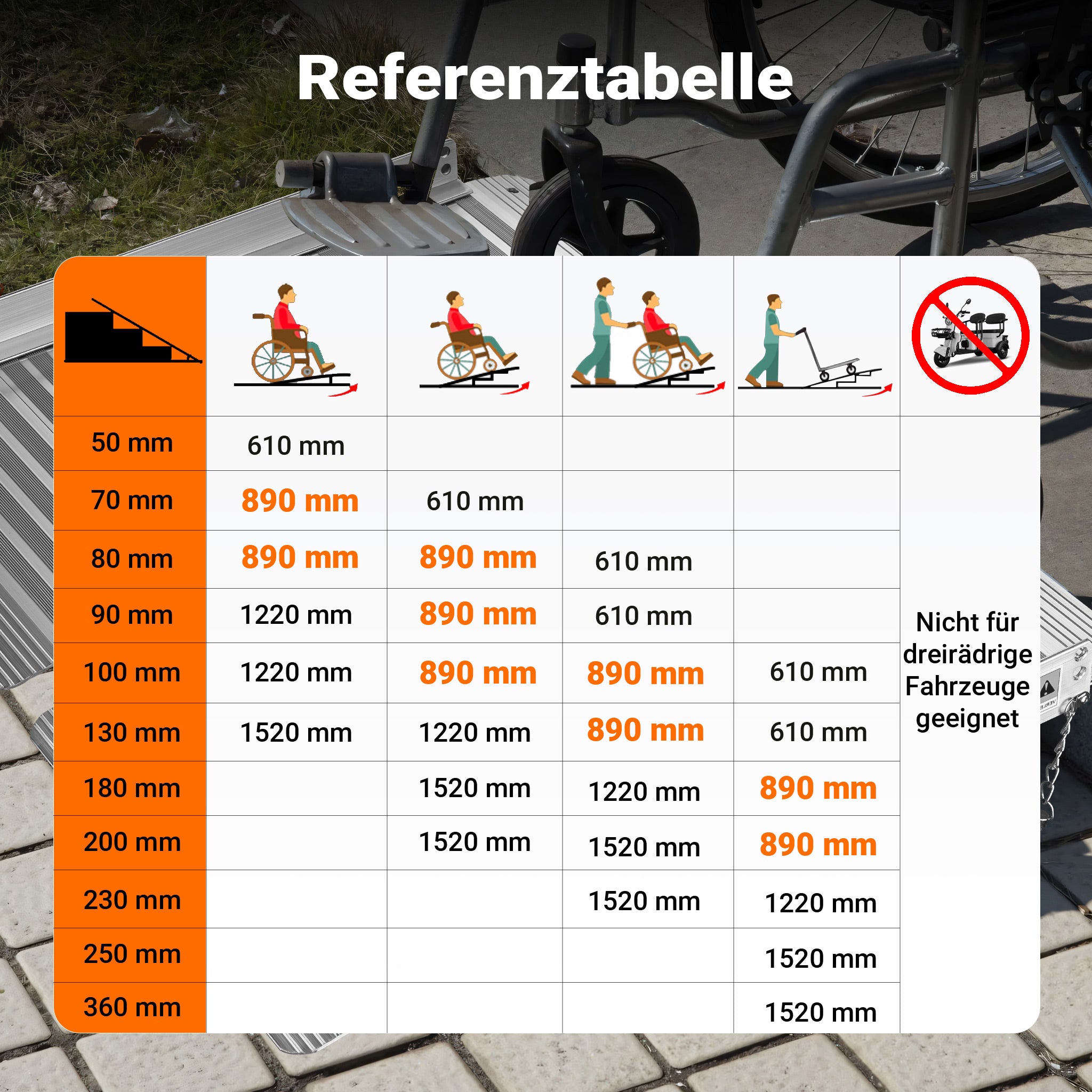 Rampa per sedie a rotelle, pieghevole e portatile, in alluminio 92 cm max 270 kg