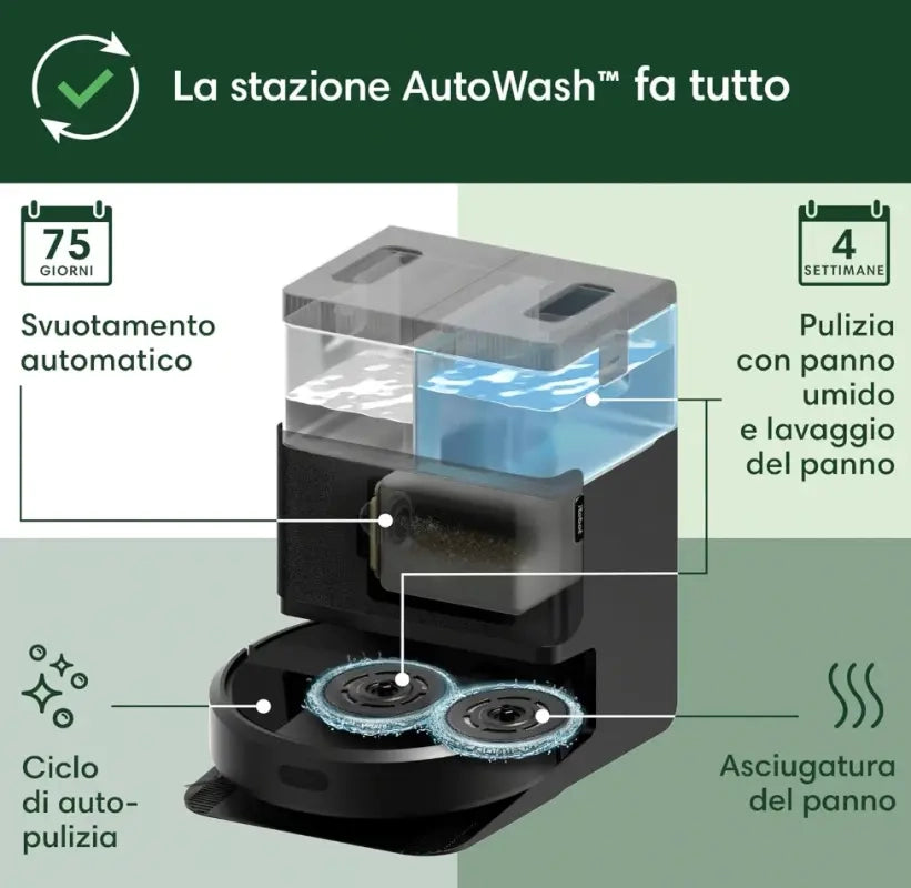 iRobot Roomba Plus 405 Combo + Stazione AutoWash - Aspira e Lavapavimenti NERO