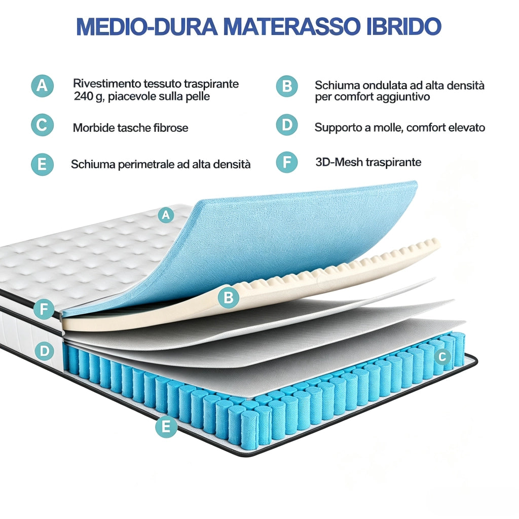 Materasso singolo 90x200 cm 25 cm a molle insacchettate 7 zone H2 memory foam 3D Oeko-Tex ortopedico - bianco