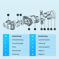 JVP-232 Pompa di movimento doppia 15000l/h 26W, orientabile con supporto magnetico