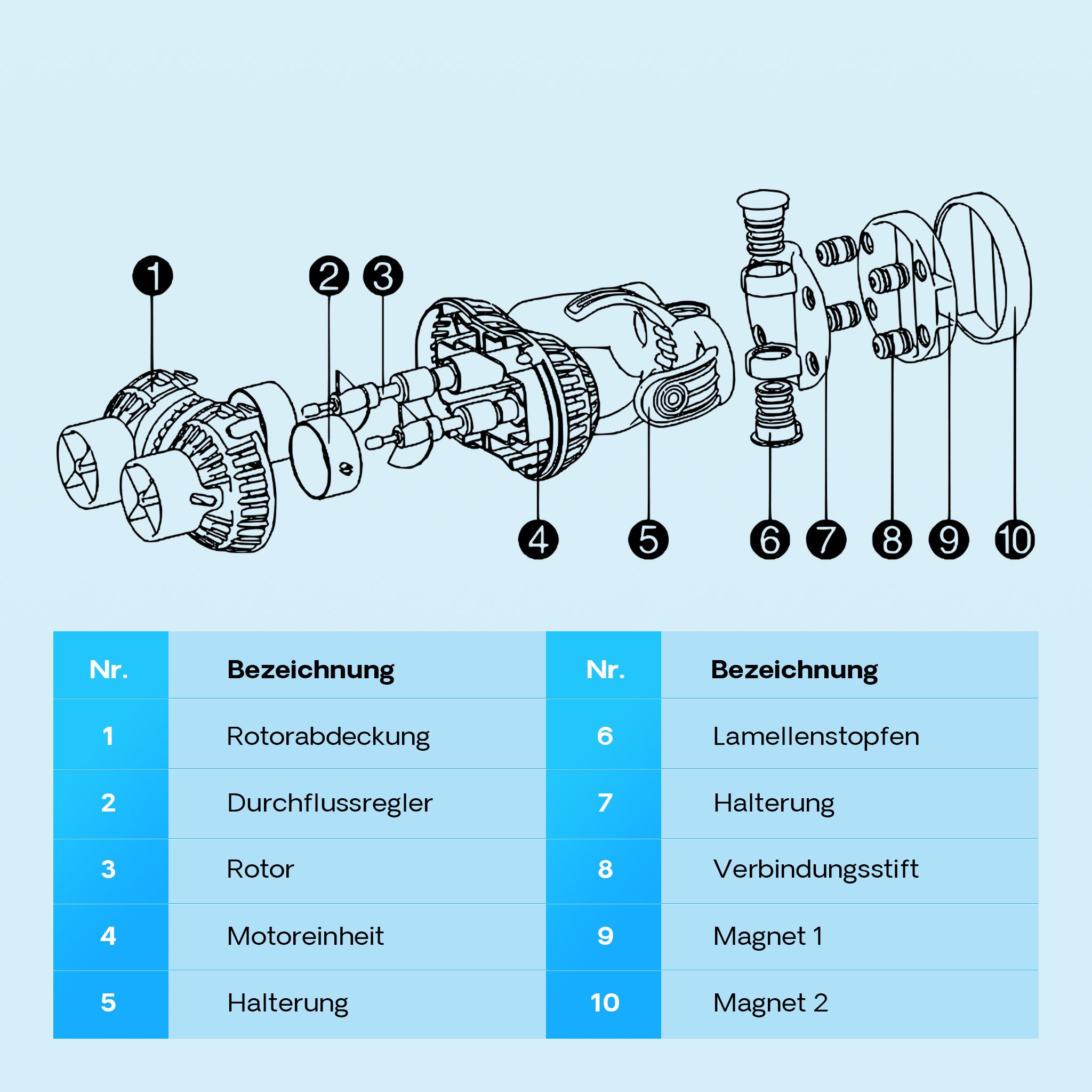 JVP-232 Pompa di movimento doppia 15000l/h 26W, orientabile con supporto magnetico