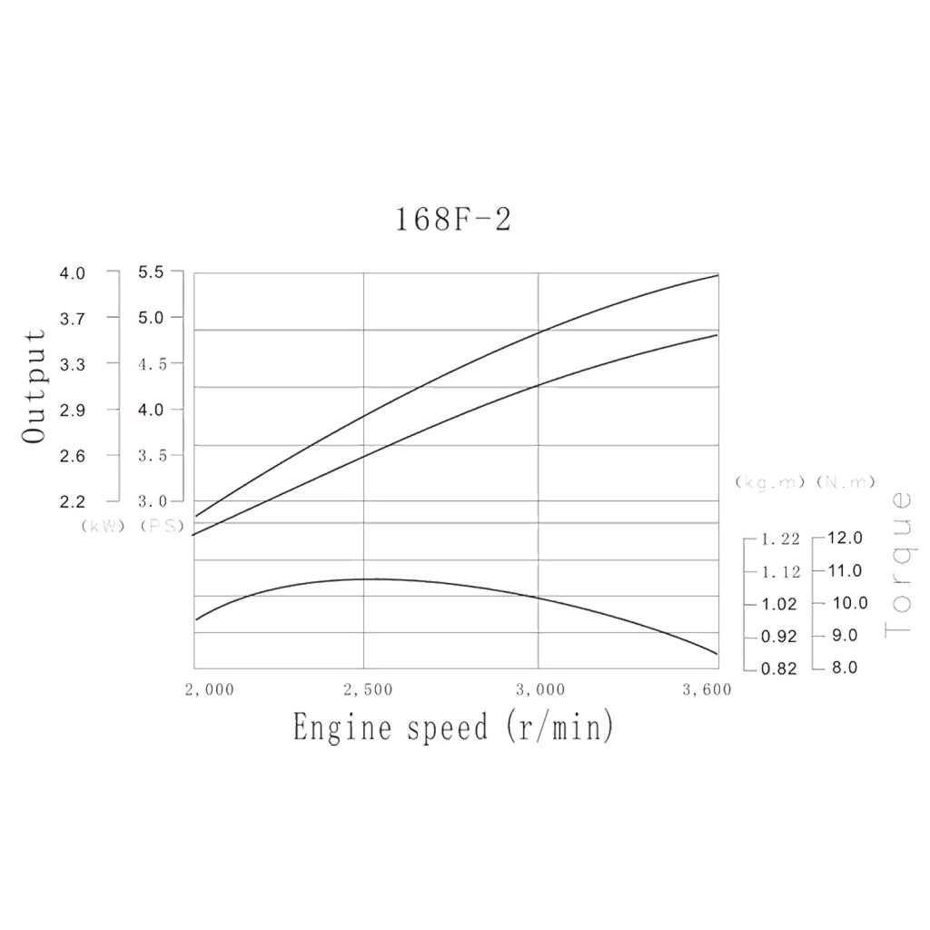 LIFAN 168 Motore a benzina 4,8 kW 6,5 CV 196 ccm con frizione a bagno d'olio e riduzione 2:1 kart
