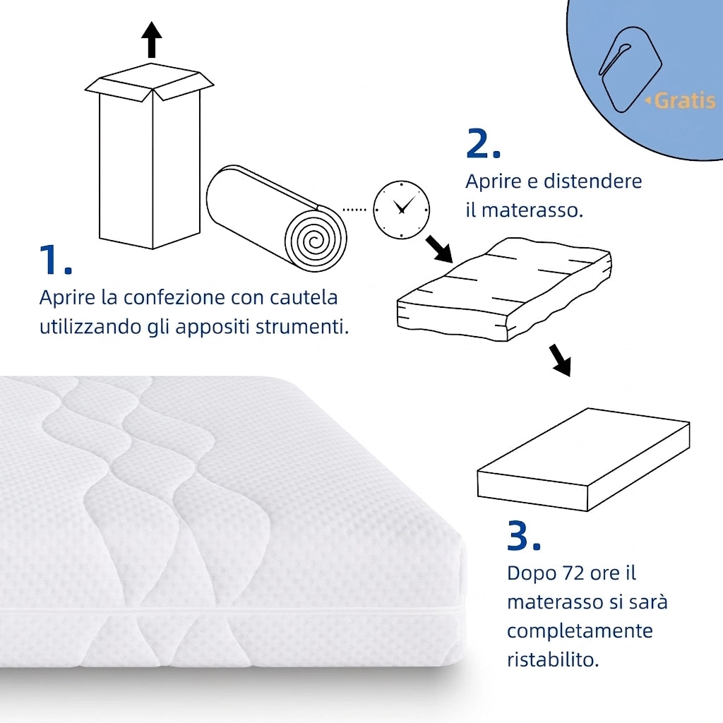 Materasso singolo 90x200 a molle insacchettate; ergonomico 7 zone; schiuma e molle; bianco e grigio