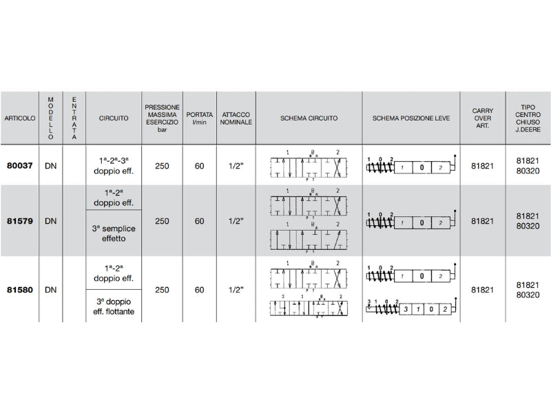 Distributore monoblocco in ghisa 3 leve 1/2 tipo DN predisposto per carry over - 81579