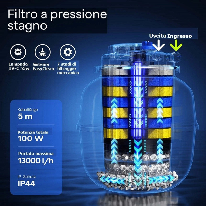 SunSun CPA-50000 - filtro pressurizzato con UV e pulizia automatica per laghetti fino a 80000L