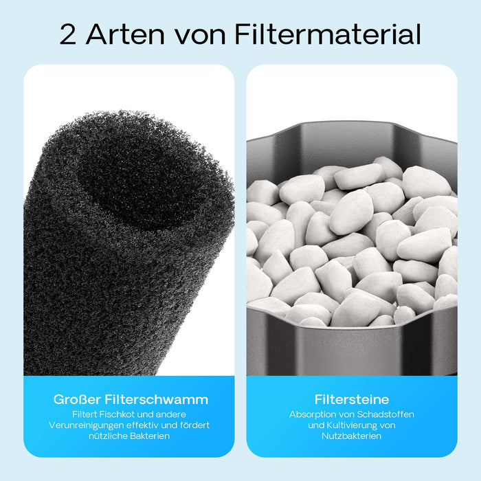 CUP-129 Pompa fontana con UVC 9W, 1000 l/h 24W, 4 giochi d'acqua, Pompa filtro laghetto