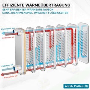 Scambiatore a piastre saldobrasate in acciaio inox, 30 piastre, max 125 kW