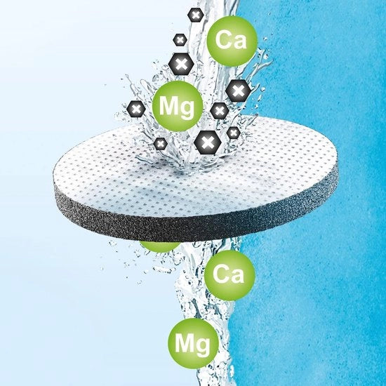 Filtro acqua MicroDisc 3 pezzi - Nero - Adatto per Fill&Go - 5,5 x 5,5 x 0,4 cm
