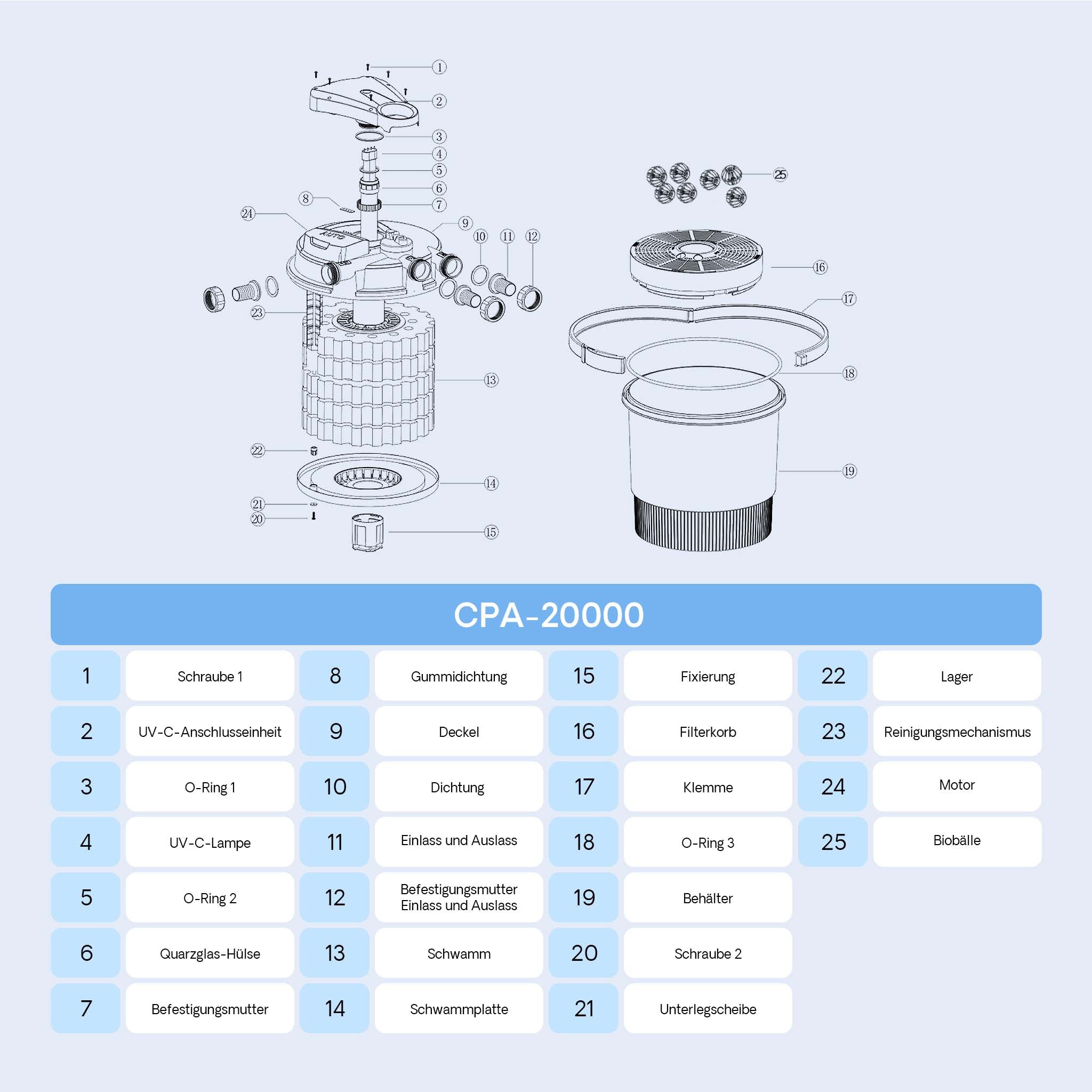 CPA-20000 Filtro a pressione per laghetto con UVC da 36 W Per laghetti fino a 40.000 litri