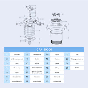 CPA-20000 Filtro a pressione per laghetto con UVC da 36 W Per laghetti fino a 40.000 litri
