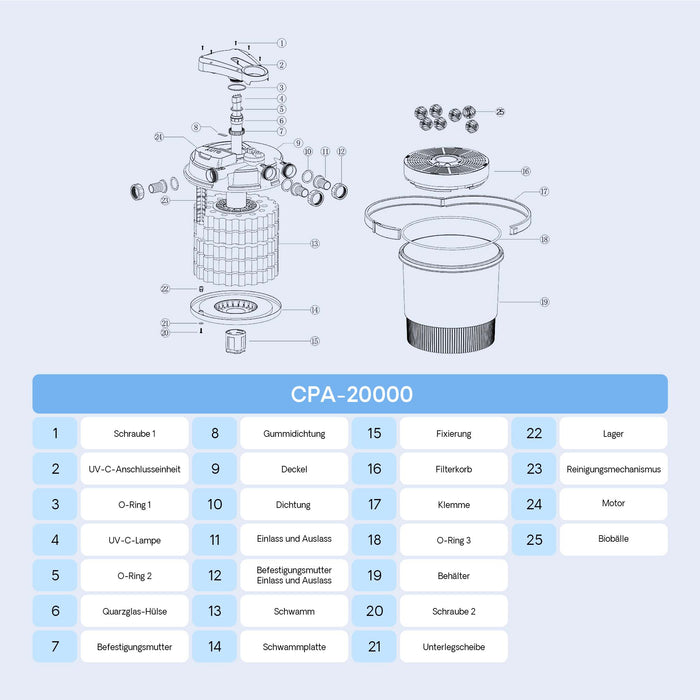 CPA-20000 Filtro a pressione per laghetto con UVC da 36 W Per laghetti fino a 40.000 litri
