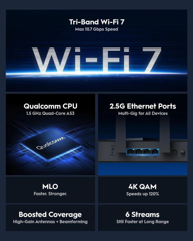 Router WiFi 7 BE11000 tri-band Cudy, 6 stream 10 Gbps, 4 porte 2,5G, fino a 11000 Mbps, server e client VPN, app Cudy e mesh, 6 antenne ad alto guadagno, WR11000