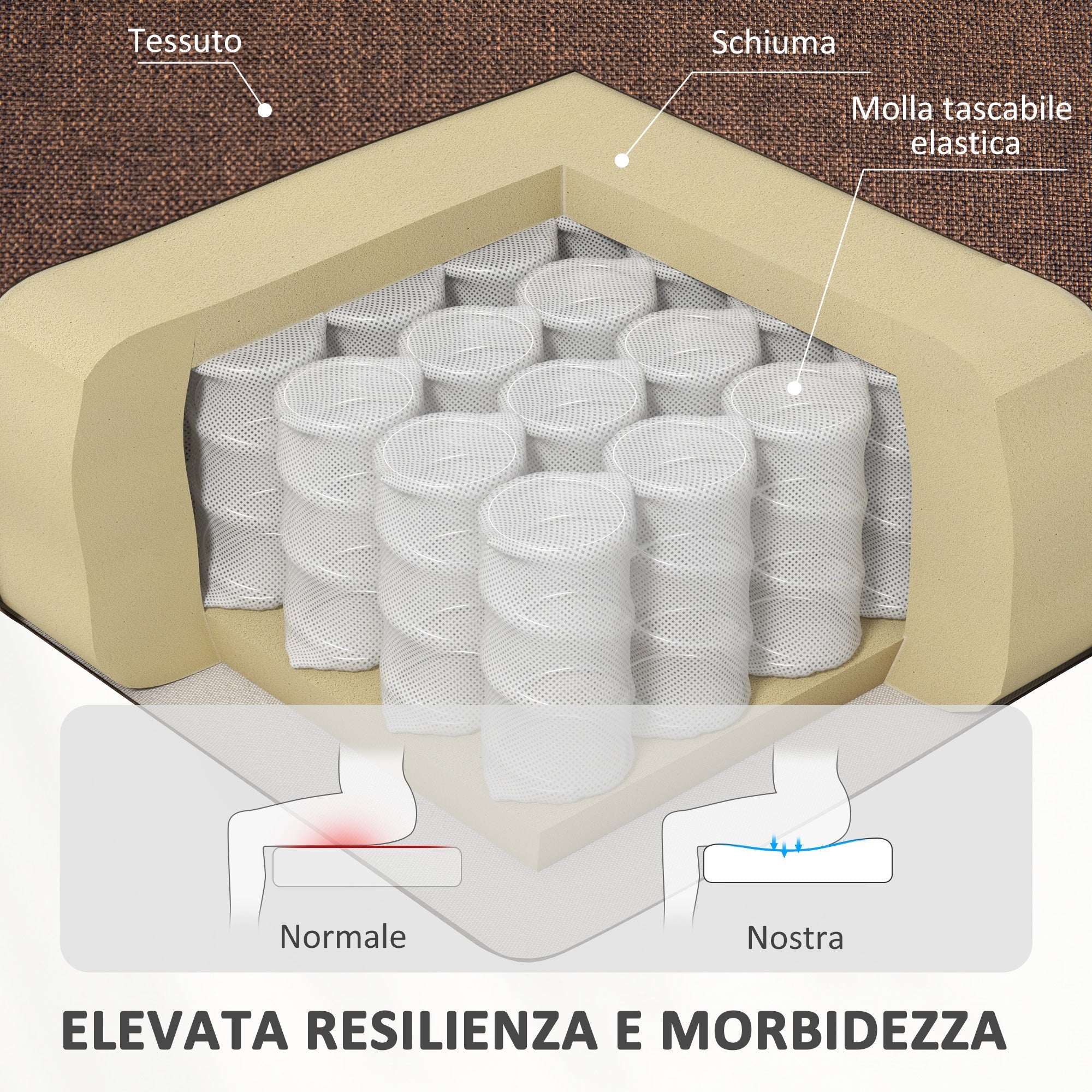 Poltrona Alzapersona Elettrica Reclinabile con Telecomando e Tasca in Tessuto Marrone Scuro