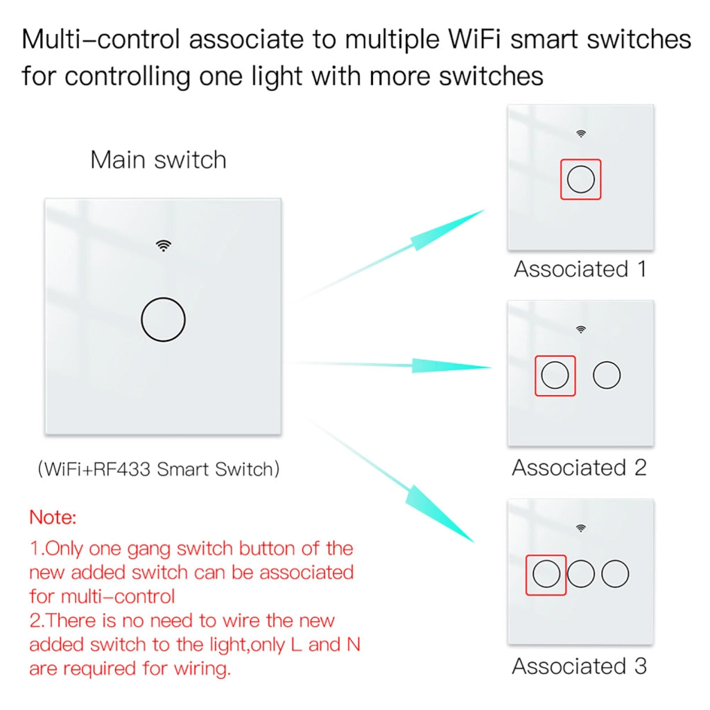 Interruttore Da Parete Touch 1 Tasto, WIFI+BLE+RF, WIFI 2.4G, RF 433MHz, Bluetooth BLE Mesh TUYA, Smart Life, 10A, AC 90-250V, 50/60HZ, 86X86X30mm Per Scatola 502, IP20, Bianco, SH9441W