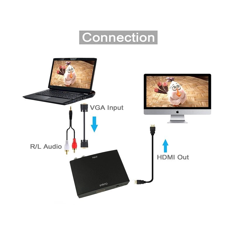 Convertitore VGA-HDMI Da Input VGA + Audio R/L A Output HDMI HD 1080P Per TV Monitor PC Video