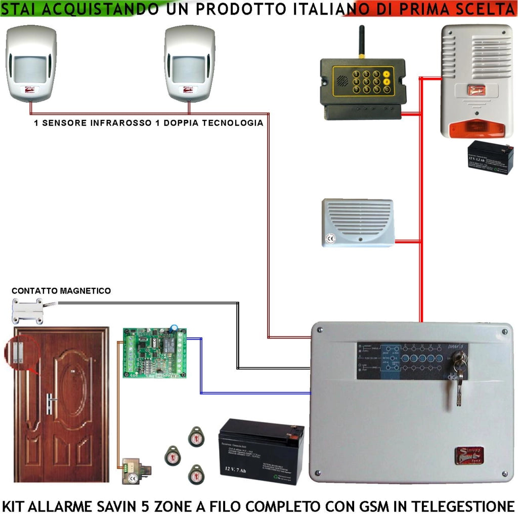 Kit Impianto Antifurto Savin 5 Zone Chiamata Allarme e Telegestione GSM Sensori Infrarosso e Doppia Tecnologia Contatto Magnetico Sirena Interna ed Esterna Lampeggiante Chiave Proxi 3 Trasp 2 Lettori
