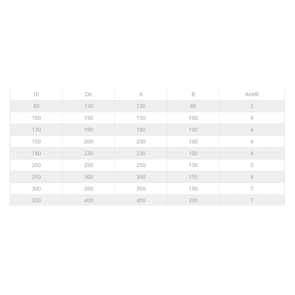 Fumaiolo da 200-250mm tipo zara di acciaio inox aisi 304 base tonda doppia parete
