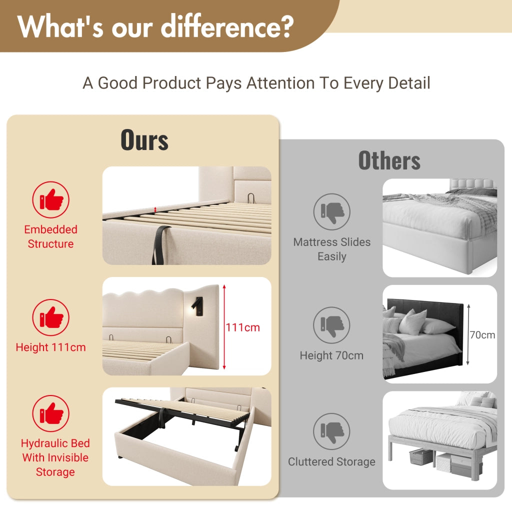 Letto Contenitore 160x200 cm; Matrimoniale 2 Posti - USB e Type-C; Lampada - Lino - Beige