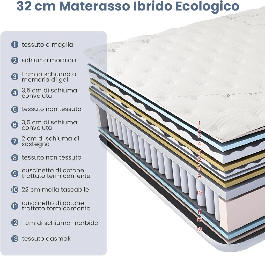 Materasso in Memory Foam 32 cm, Materasso alla Francese 140 x 200 cm con Rivestimento in Tessuto a Maglia, 7 Zone, Ideale per Appartamento Dormitorio Hotel