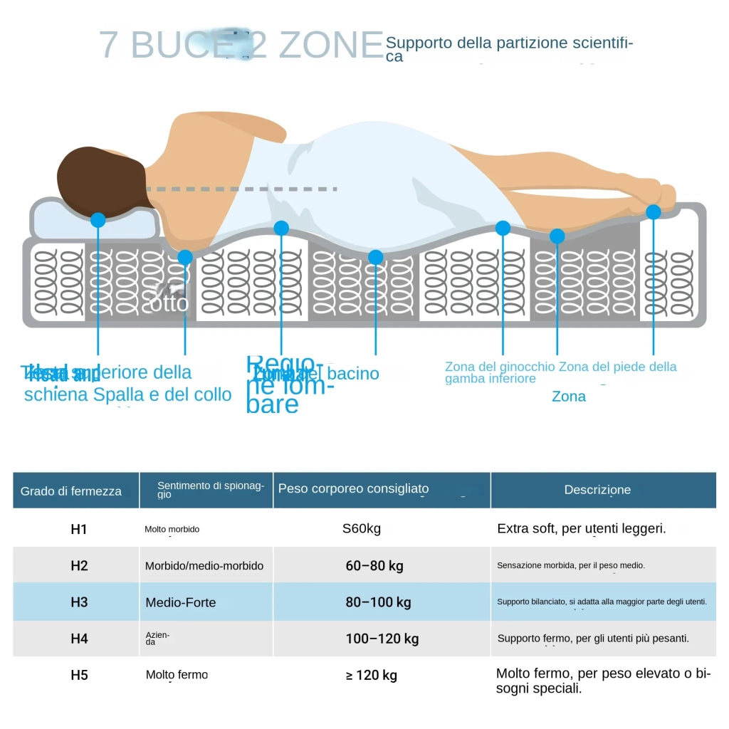 Materasso Ibrido a Molle Insacchettate 7 Zone e Waterfoam Rigidità H3 140x200x25 cm; Bianco