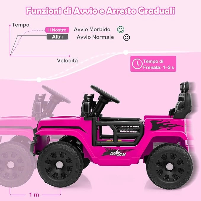 12V Macchina elettrcia per Bambini, Auto con Telecomando 3 Velocità Luci LED Musica, Doppi Motori, Veicolo Elettrico per Bambini 3+ Anni, Carico 30 kg (Rosa)
