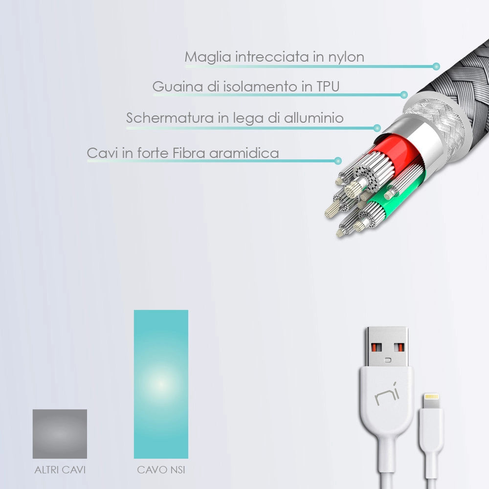 Nonsoloinformatica Cavo iPhone Lightning USB 1m Apple