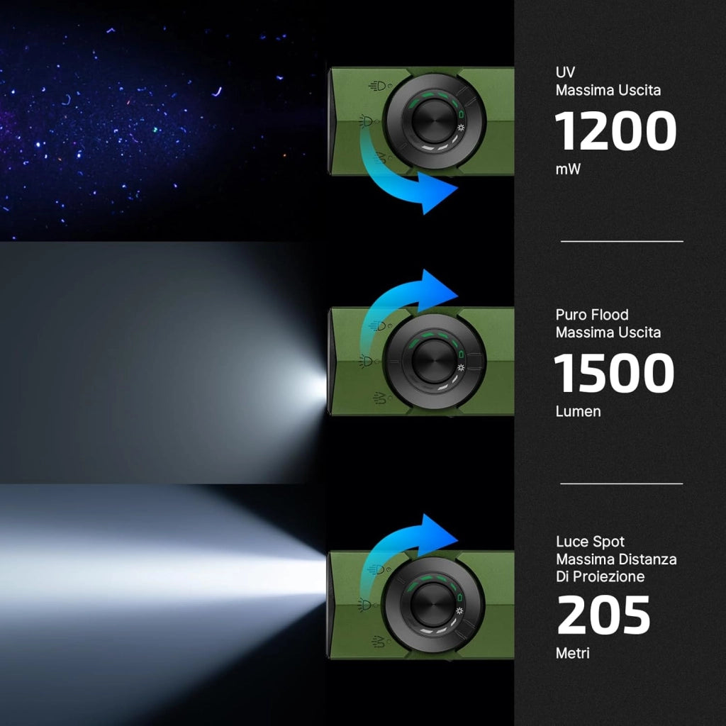 ArkPro 1.500 Lumen Torcia Piatta con Luce Diffusa Pura, Concentrata, UV e Verde, con Due Opzioni di Ricarica, per Attività All'aperto, Rilevamento e Indicazione (Verde OD)