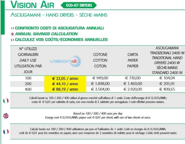 Asciugamani elettrico Vision Air BF PRO bianco