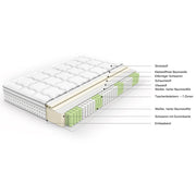 Materasso matrimoniale 140x200 cm H3 a molle insacchettate 7 zone e schiuma fredda; bianco