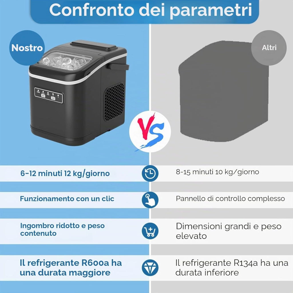 Macchina Ghiaccio, 12 kg/24h, 9 Cubetti di Ghiaccio in 6 Minuti, 2 Dimensioni di Ghiaccio, Silenzioso, Macchina del Ghiaccio Casa Autopulente con Maniglia/Cestello/Paletta, per Cucina/Ufficio/Bar