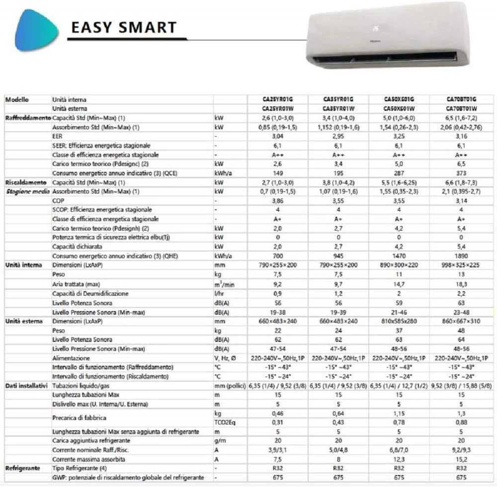 Climatizzatore Hisense Easy smart 12000 Btu A++ R32 NEW