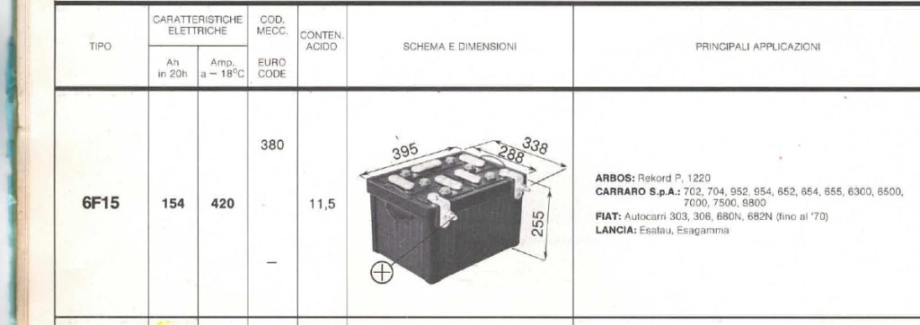 COPPIA DI BATTERIE PER ESAGAMMA CARICA SECCA 12V 150AH