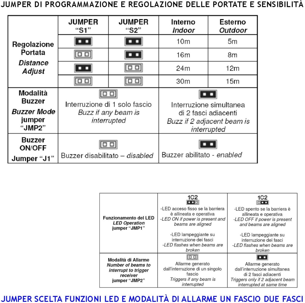 Barriera Infrarossi Attivi 8 Multifasci Segnala Allarme Intruso Rispetto a Quanti Fasci Interrotti Programmati Relè Libero Tamper Esclusione Led e Cicalino Alimentazione 12 V Misure H1520XL30XP30 mm