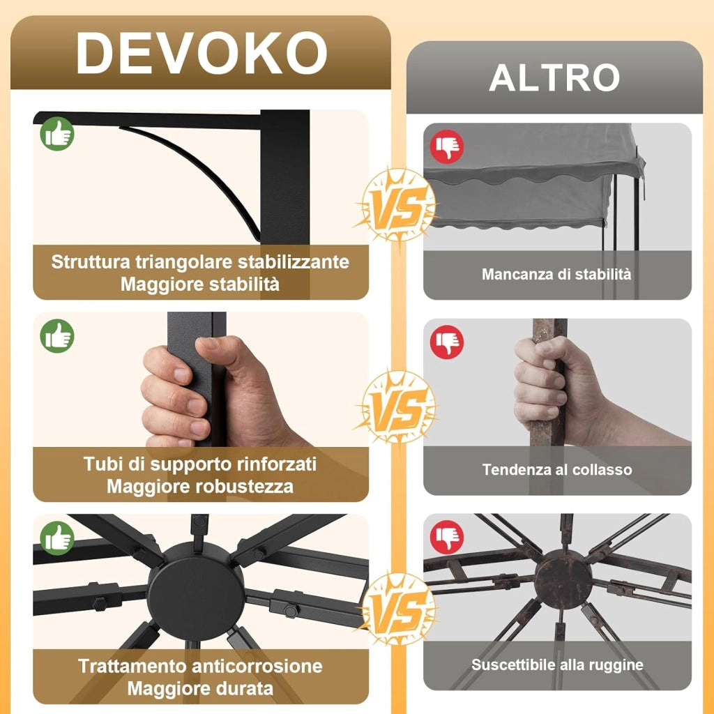 Gazebo Esterno Resistente 3x3, Gazebo Impermeabile Stabile, Protezione UV 50+, Pavillon Fisso da Grill per Giardino Estensibile 3x4.7 m, Terrazza, Feste di Grill o Feste Spontanee, Grigio