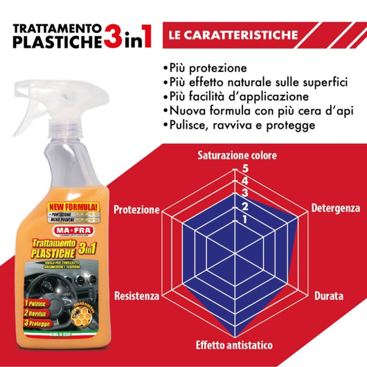 Trattamento 3in1 plastiche 500 ml pulizia ravvivo e protezione per auto