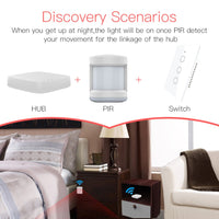 Gateway HUB Protocollo ZigBee 3.0, WIFI 2.4G TUYA, Smart Life, Bianco, 65X65X15mm