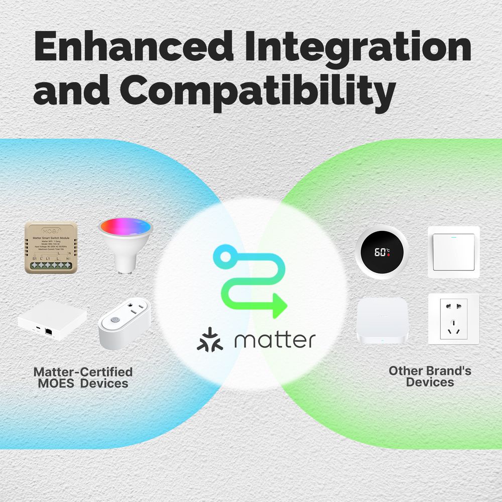 Relè Passo Passo Mini Interruttore Matter WiFi 2.4G, 10A TUYA, Compatibile Apple Home, Google Home, Alexa, SmartThings, 2200W, AC 90-250V 50/60Hz, 40x40x18mm, IP20