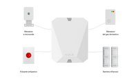 AJAX AJ-MULTITRANSMITTER Modulo trasmettitore wireless 868MHz utile per integrare sistemi di allarme filari di terze parti colore bianco 20355.62.WH1